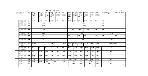 各种叉车参数性能配置表