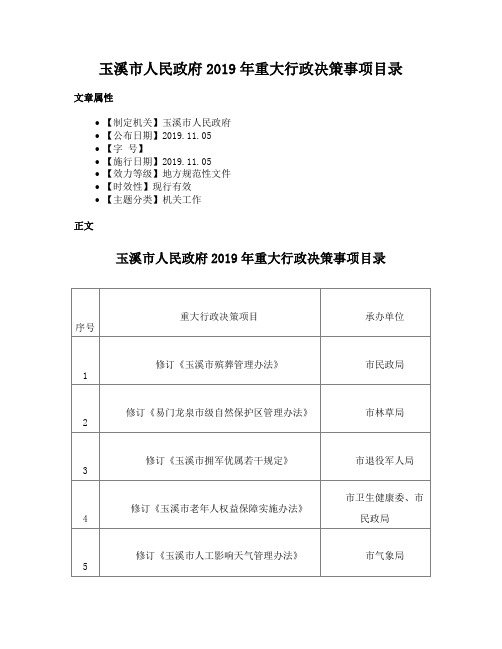 玉溪市人民政府2019年重大行政决策事项目录