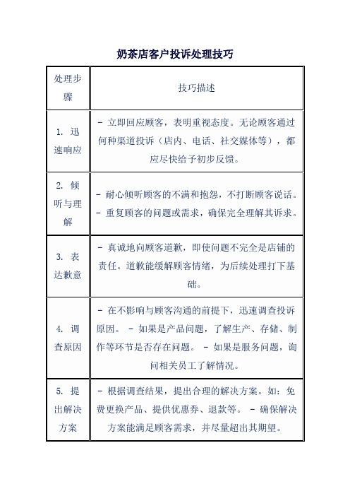 奶茶店客户投诉处理技巧