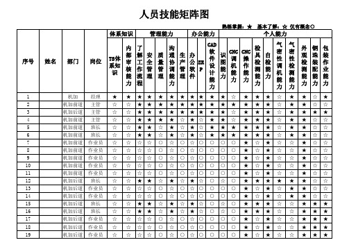 人员技能矩阵图