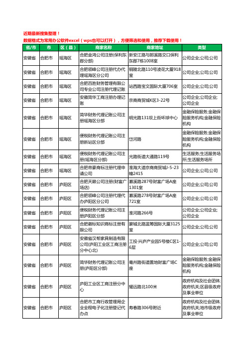 2020新版安徽省注册公司工商企业公司商家名录名单黄页联系方式电话大全83家