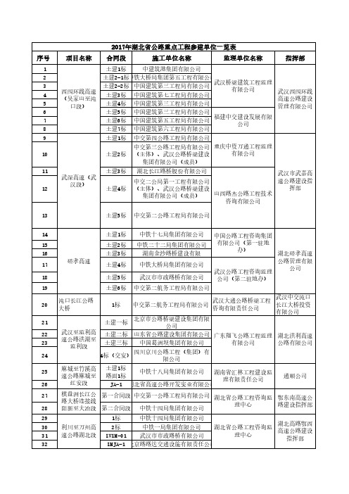 2017年湖北省公路重点工程参建单位一览表