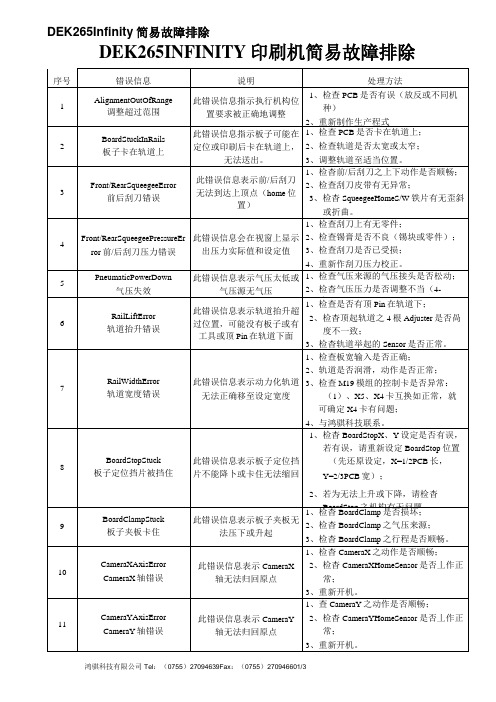 dek简易故障排除