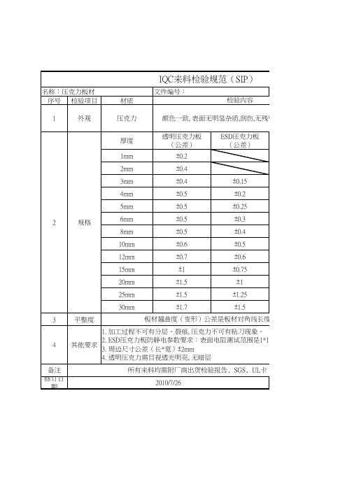 IQC来料检验规范