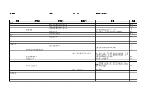 事业部工厂厂长KPI指标