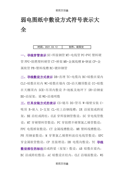 弱电图纸中符号之欧阳文创编