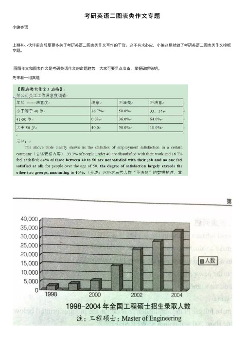 考研英语二图表类作文专题