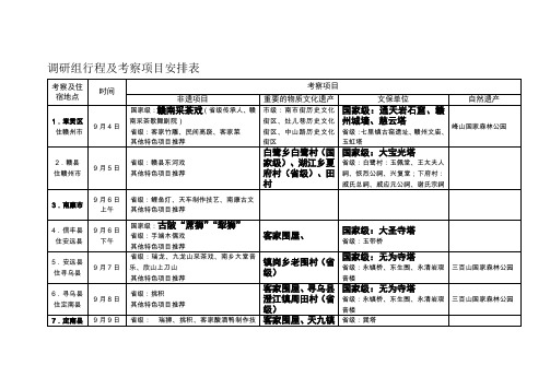 调研组行程及考察项目安排表