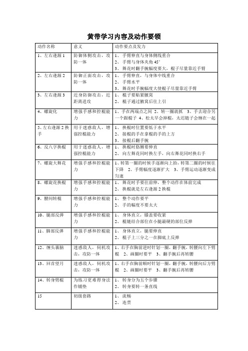 双节棍黄带学习内容及动作要领