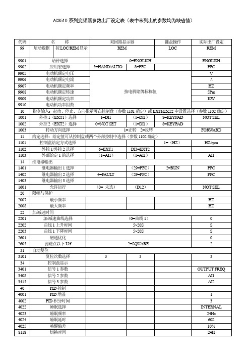 ACS510变频器参数表