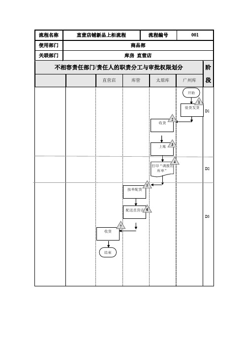 服装公司商品部流程图.1-3