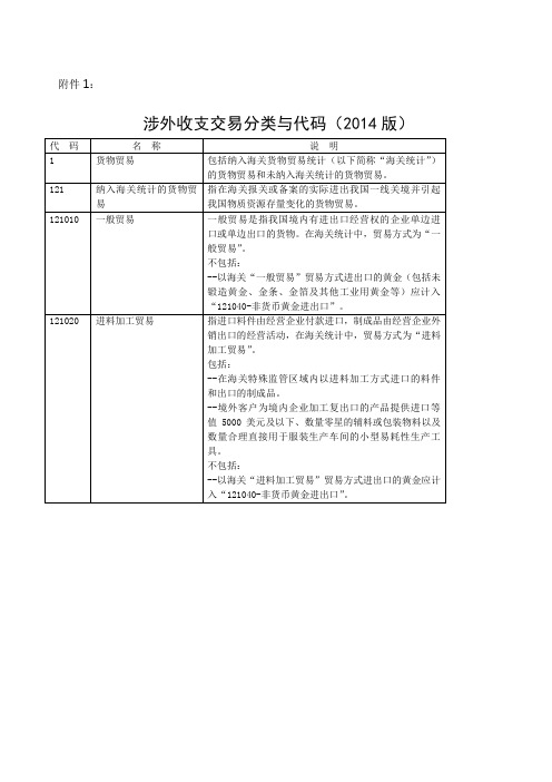 涉外收支交易分类与代码版国际收支交易编码表