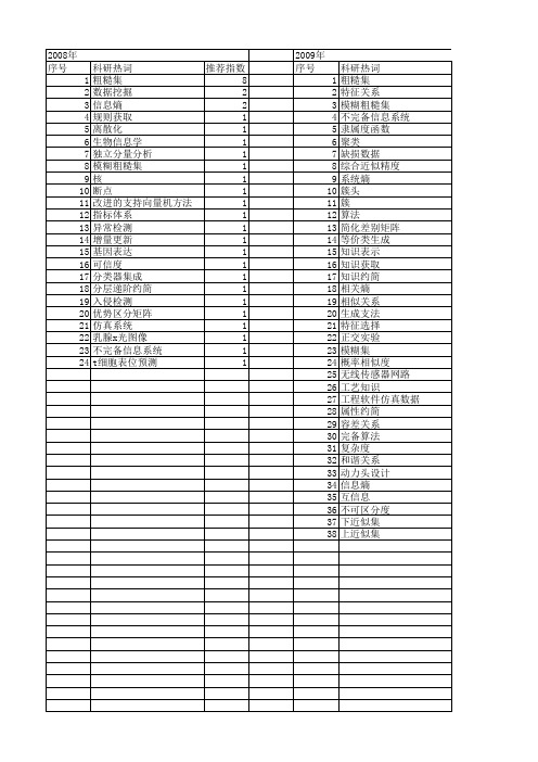 【计算机应用研究】_粗糙集_期刊发文热词逐年推荐_20140722