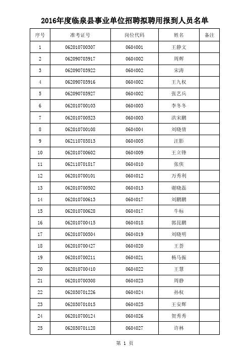 2016年阜阳市临泉县事业单位招聘拟聘用人员报到名单