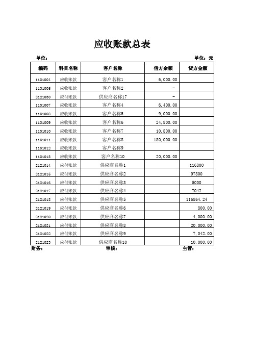 应收账款总表