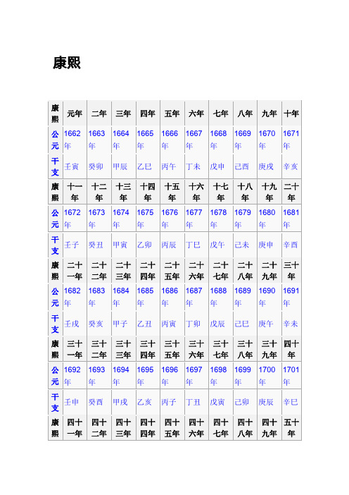 皇帝年号对照干支公元