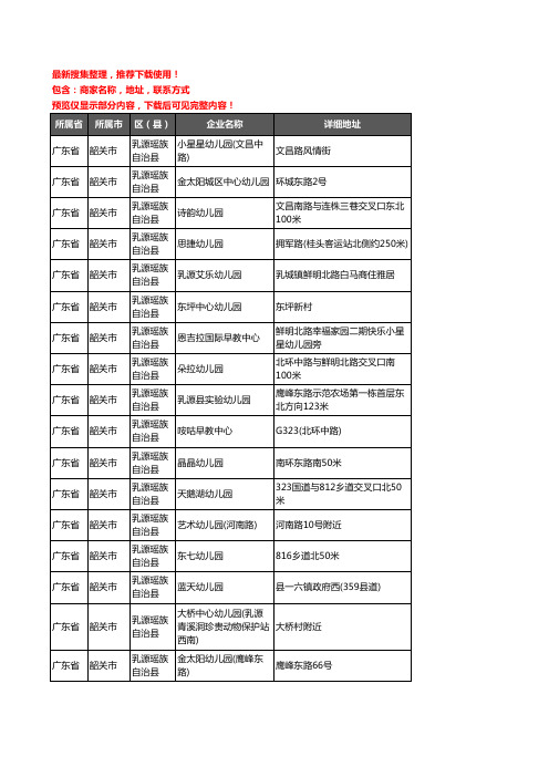 新版广东省韶关市乳源瑶族自治县幼儿园企业公司商家户名录单联系方式地址大全29家