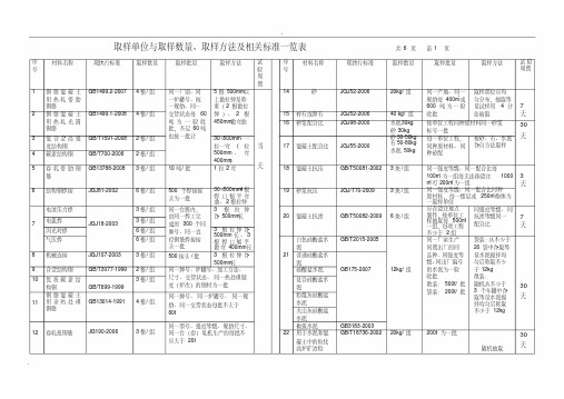 建筑材料复试取样单位与取样数量