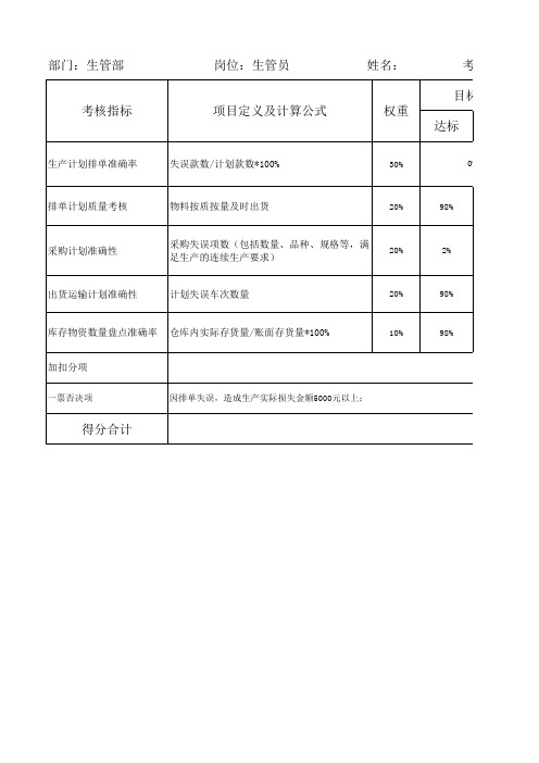 岗位绩效考核评价表(生管员)