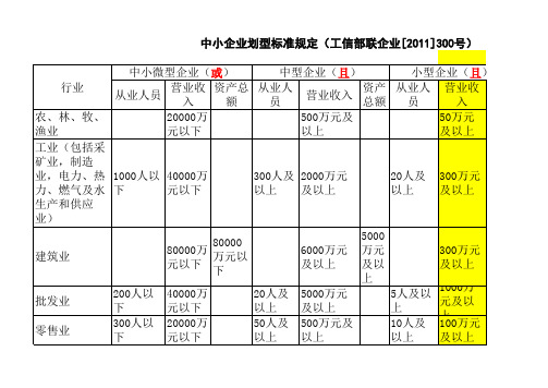 小微企业行业分类表