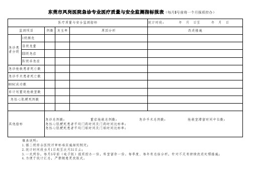 急诊科医疗质量安全指标报表