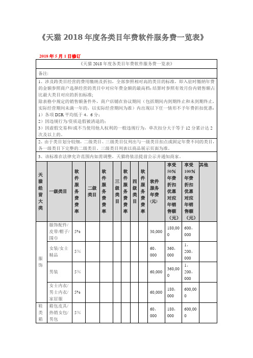 天猫2018年度各类目年费软件服务费一览表