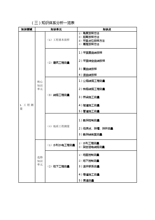 人才培养方案中的表格