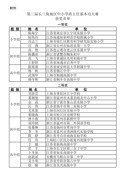 第三届长三角地区中小学班主任基本功大赛获奖名单