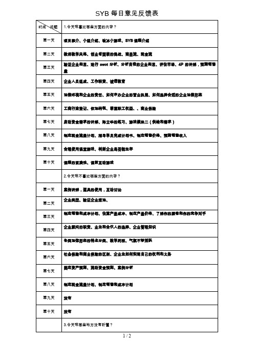 SIYB培训每日意见反馈表---模板