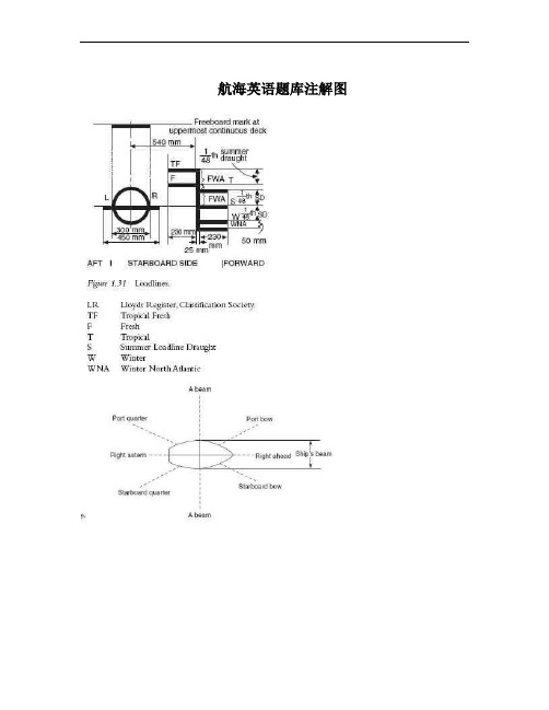 航海英语题库注解图