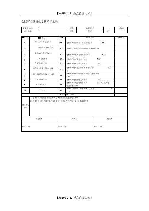 仓储部经理绩效考核指标量表