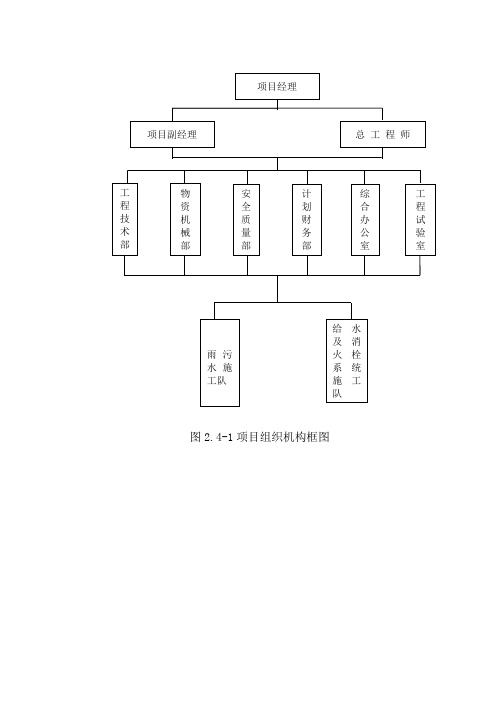 市政项目组织机构图