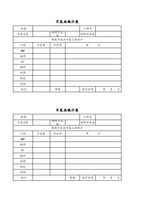 不良品统计单-最新通用版