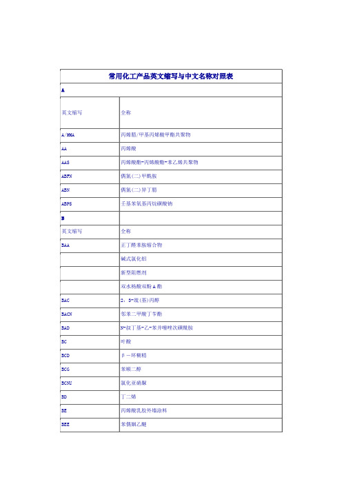 化工产品英文名称对照