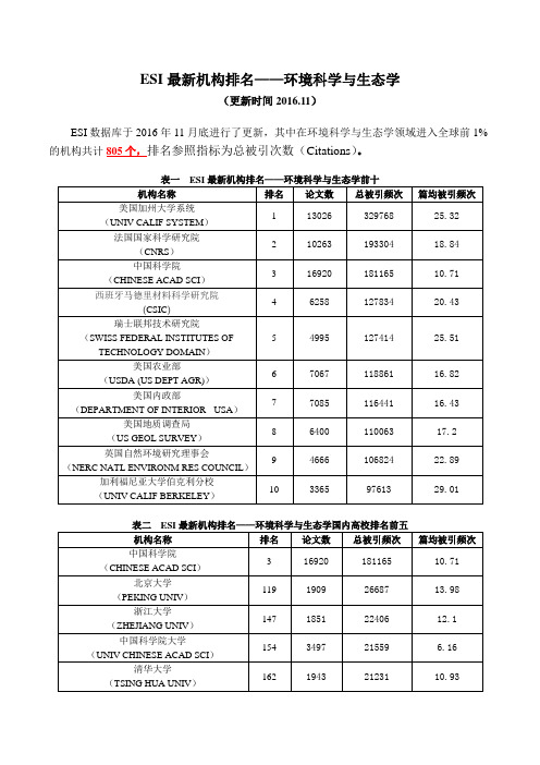 ESI学科排名最新发布2016.11 环境科学与生态学