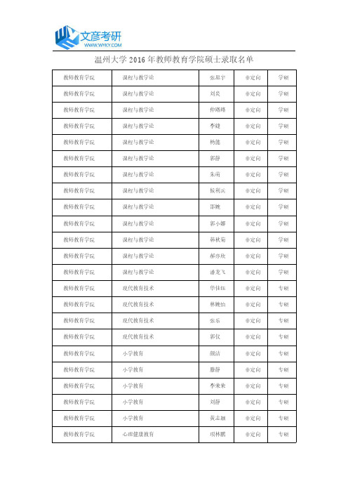 温州大学2016年教师教育学院硕士录取名单