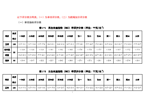 国家学生体质健康标准测试评分表