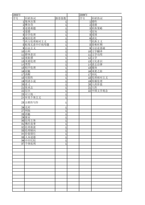 【国家社会科学基金】_伦理倾向_基金支持热词逐年推荐_【万方软件创新助手】_20140811