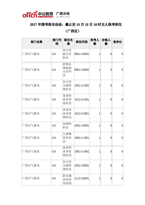 2017年国考报名动态：截止至10月15日16时无人报考职位(广西区)