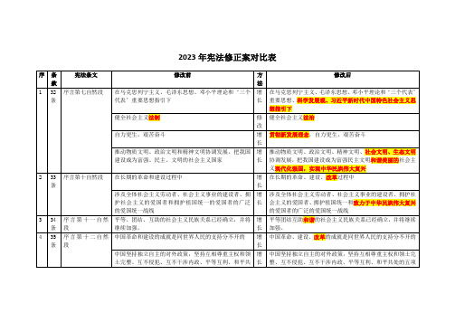 宪法修正案对比表格对比记忆