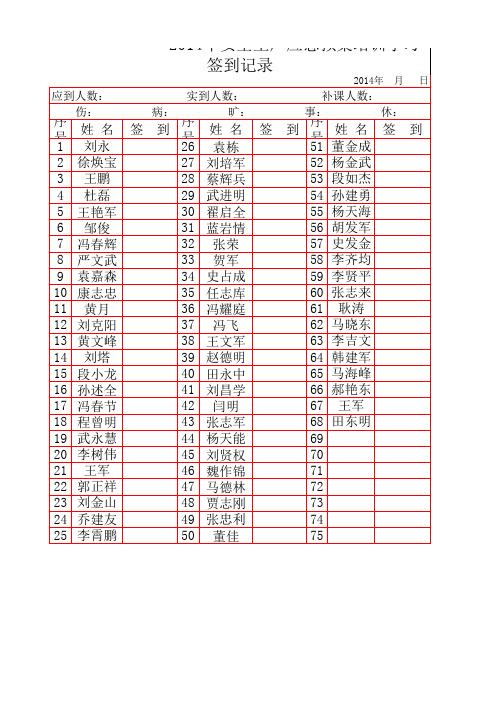 安全生产应急预案签到表