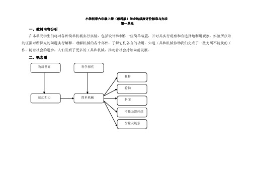 小学科学六年级上册(教科版)学业达成度评价标准与办法