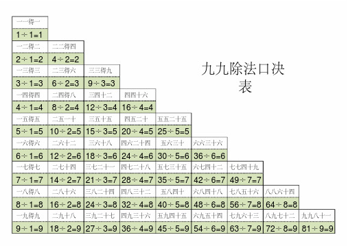 (完整版)最新除法口诀表打印版