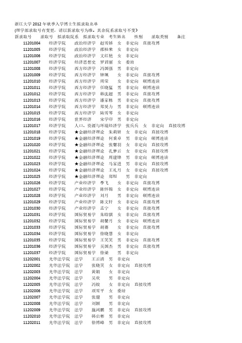 浙江大学2012年秋季入学博士生拟录取名单