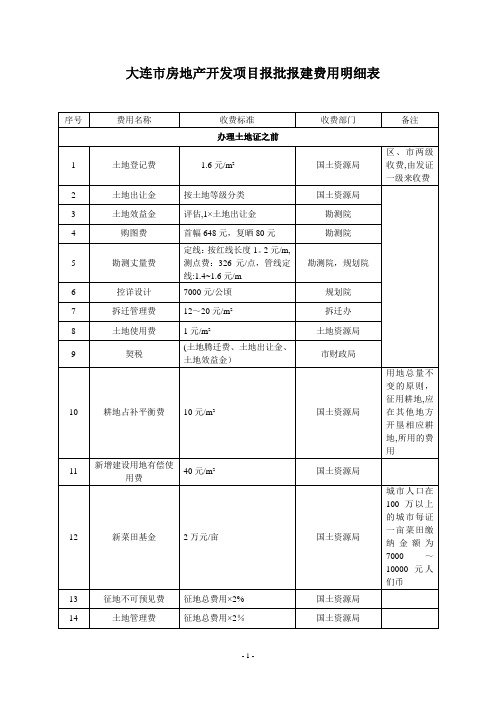 大连市房产开发项目报批报建费用明细表