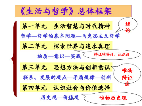 2018届哲学一轮复习第一单元PPT课件