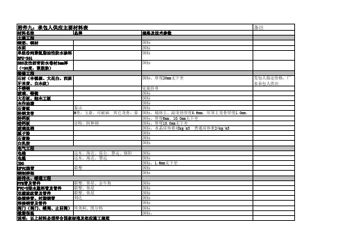 承包人供应主要材料表