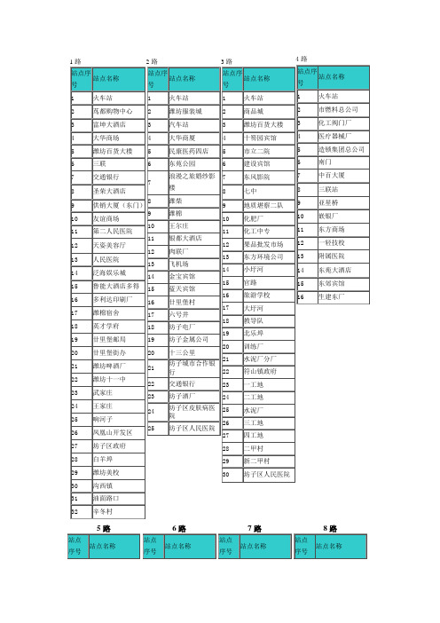 潍坊市公交车线路查询