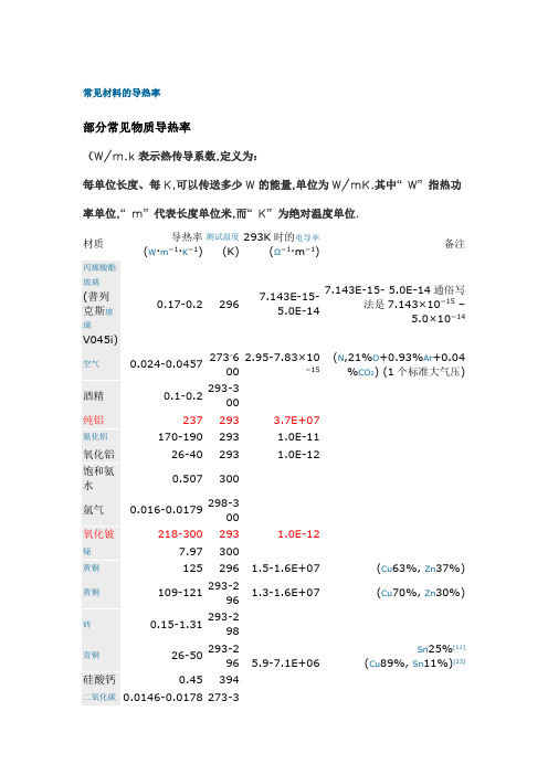 常见材料的导热率