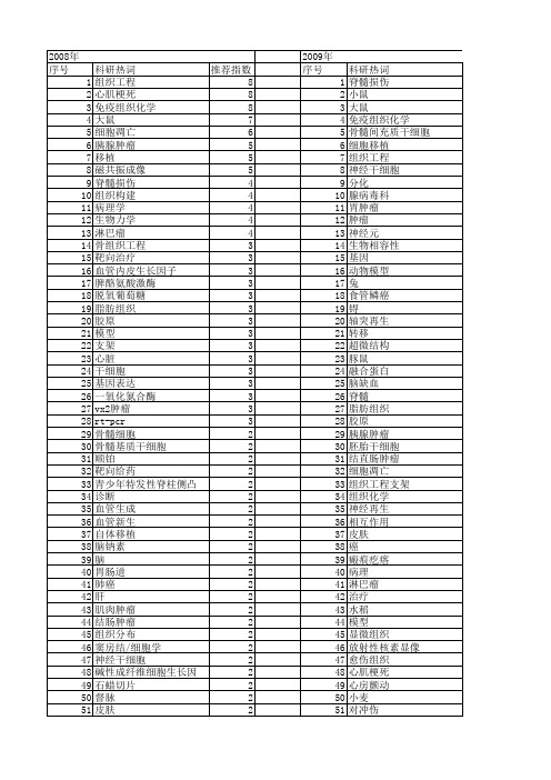 【国家自然科学基金】_组织部位_基金支持热词逐年推荐_【万方软件创新助手】_20140803